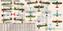 Mistercraft D-225 PZL P-24 B/E/F/G Balkan Defender 1:72