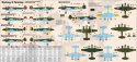 Mistercraft E-25 Pe-2 Finnish A.F. i Polski dywizjon bombowy 1:72