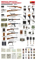 MiniArt 35247 German Infantry Weapons & Equipment 1:35