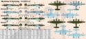 Pe-2FT Peshka 1:72 + farbki 2 pędzelki klej Polski dywizjon bombowy