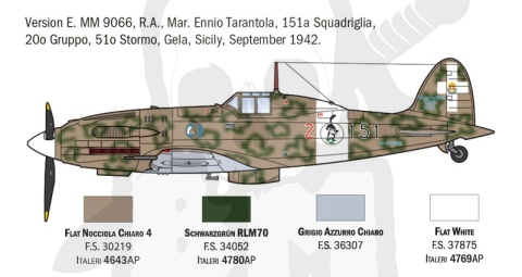 1:72 Model włoskiego myśliwca MC.202 Folgore Aces 5 włoskich asów