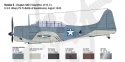 1:48 SBD-3 Dauntless - model samolotu