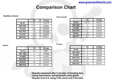 SkullGlue Cement for plastics klej do plastiku 15ml