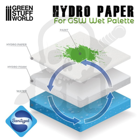 Green Stuff Wet Palette Hydro Paper x50