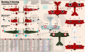 Mistercraft D-230 Fokker Dr.I Red Baron 1:48